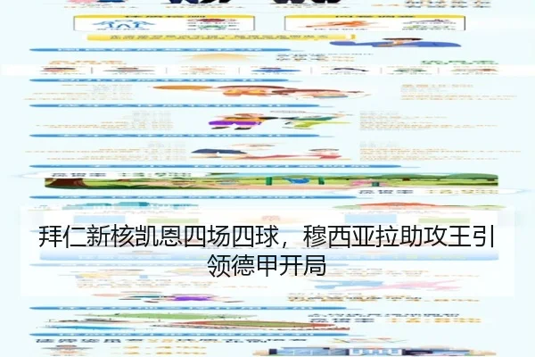拜仁新核凯恩四场四球，穆西亚拉助攻王引领德甲开局